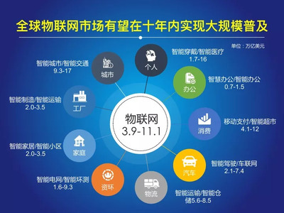 2017-2018年中國物聯(lián)網(wǎng)發(fā)展年度報告